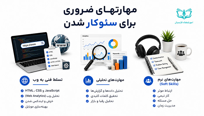 مهارتهای ضروری برای سئوکار حرفه ای شدن| فارسیان