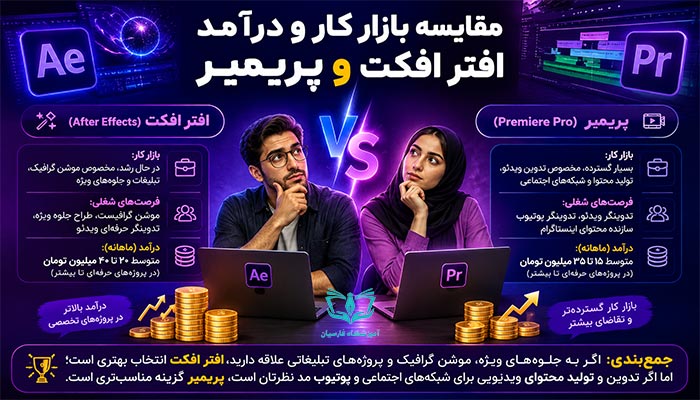 فرق بازار کار و درآمد افتر افکت و پریمیر