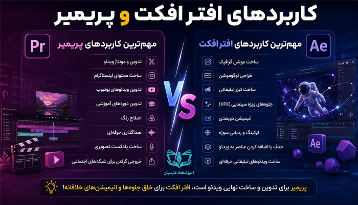 کاربردهای افتر افکت و پریمیر