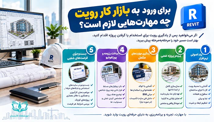 نقشه راه موفقیت در رویت