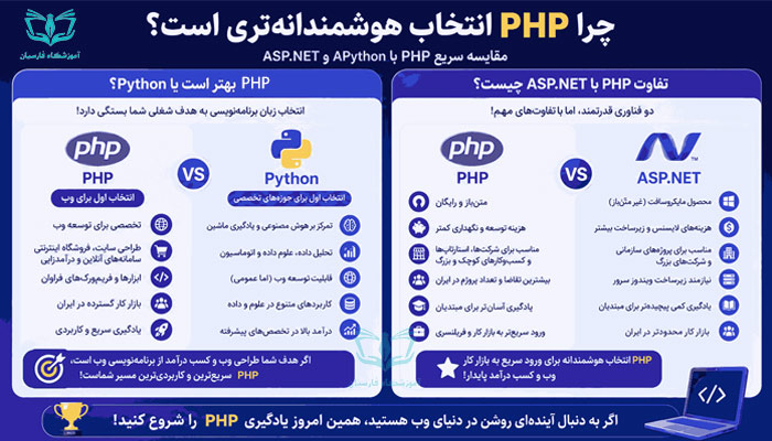 php بهتر است یا پایتون