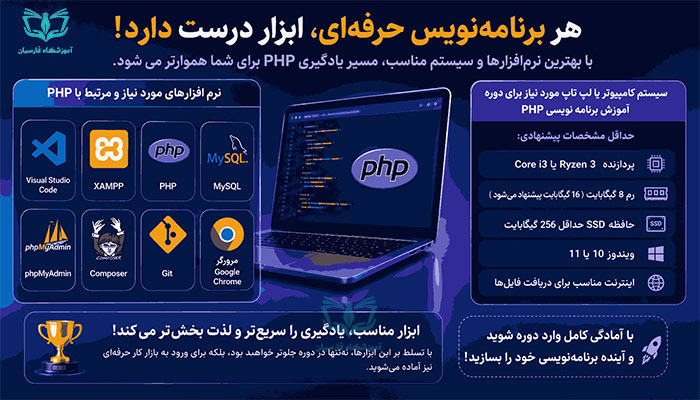 سیستم مورد نیاز برای برنامه نویسی پی اچ پی